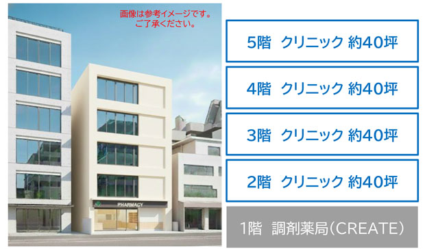 「川崎市役所前」新築医療モール計画