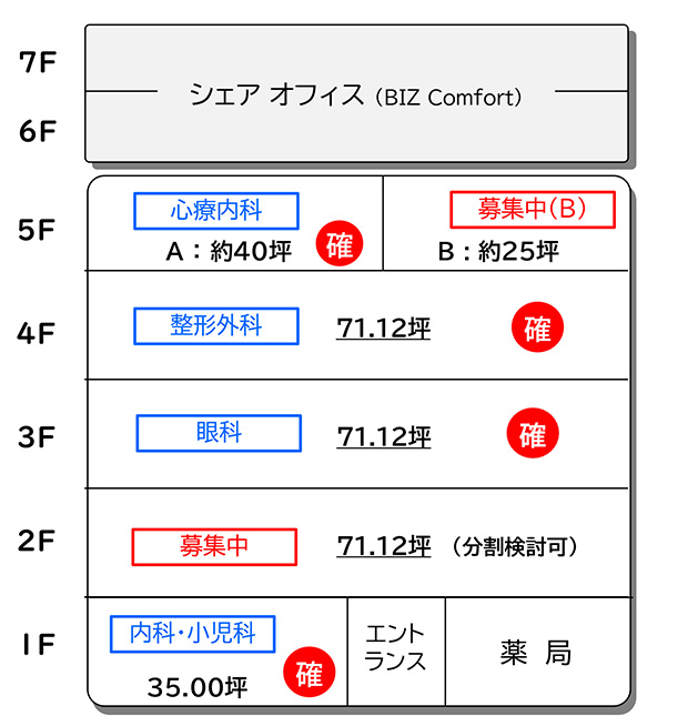 (仮) メディカルプライム新越谷
