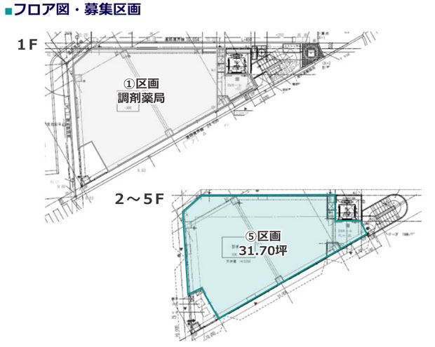 東五反田医療モール計画
