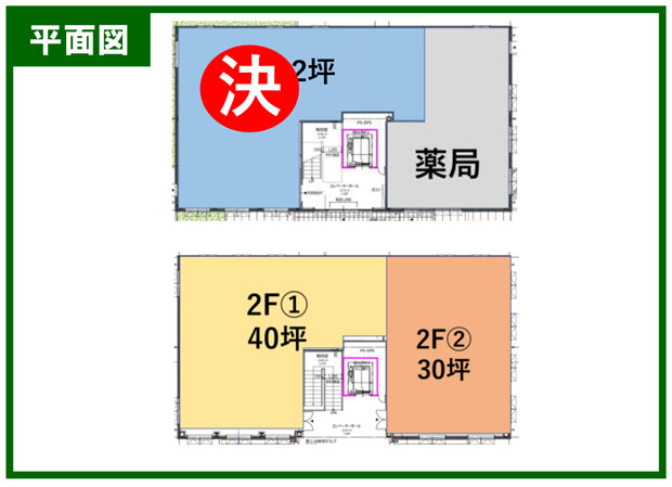 メディフォーレ足立谷在家医療モール計画