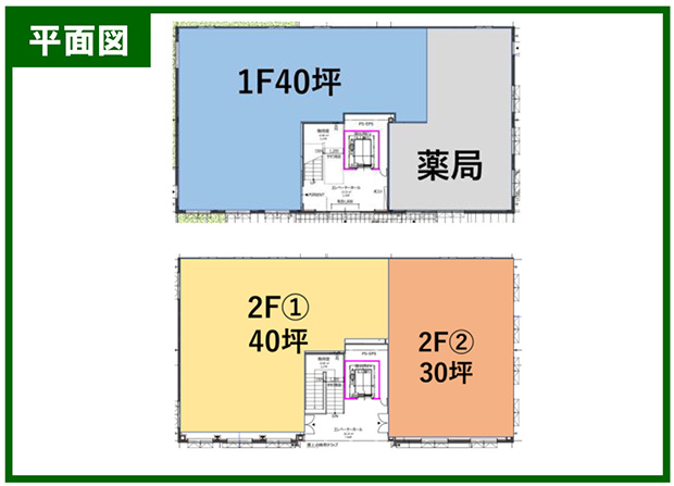 メディフォーレ足立谷在家医療モール計画