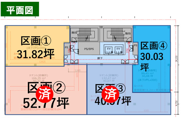 メディフォーレ新松戸医療モール計画