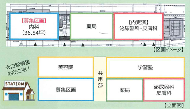 （仮称）そうごうメディカルモール大口駅前