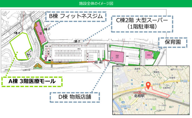 メディカルモール北柏(アクロスプラザ北柏施設内)