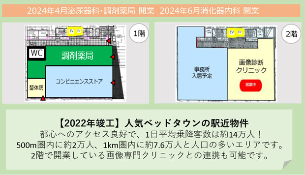 そうごうメディカルモール川口駅前