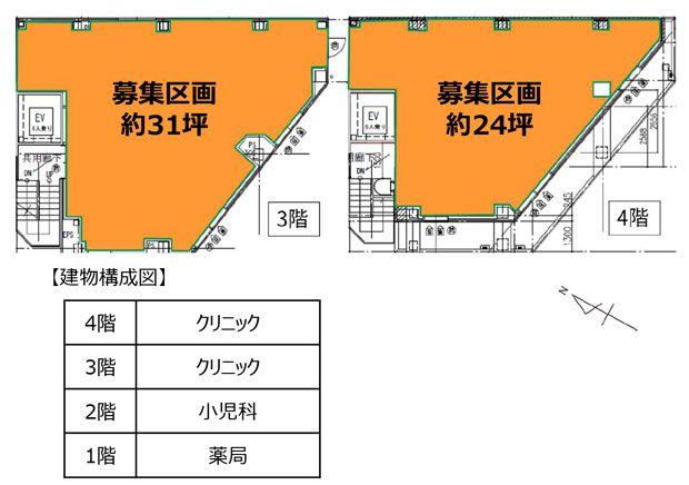 メディカルモール長原駅前