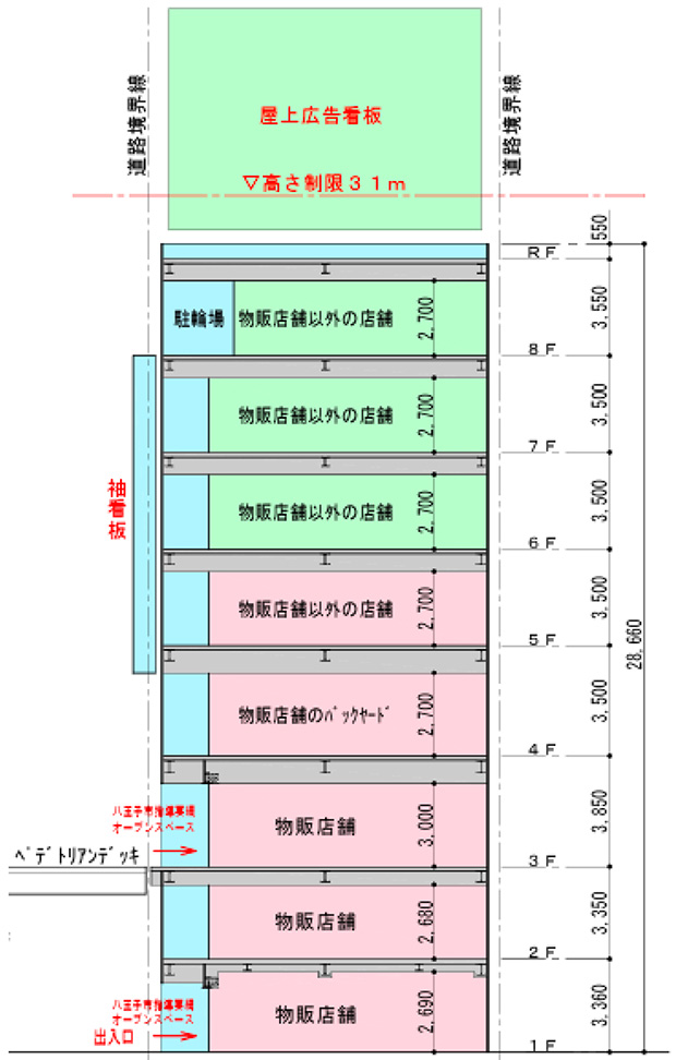 JR八王子駅北口サンドラッグビル