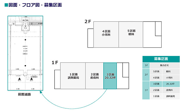 町田市大蔵町医療モール