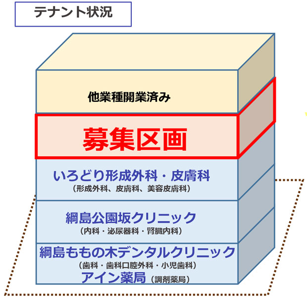 綱島一丁目医療モール