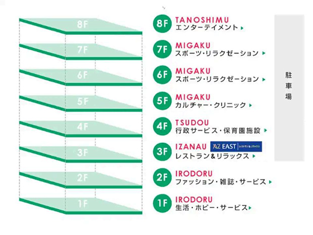 熊谷駅直結商業施設（ティアラ21）