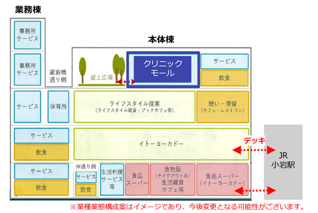（仮称）小岩駅北口地区再開発計画