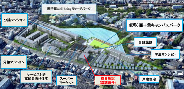 西千葉駅 再開発プロジェクト内 医療モール計画