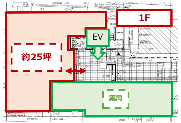 阿佐ヶ谷駅　医療モール計画
