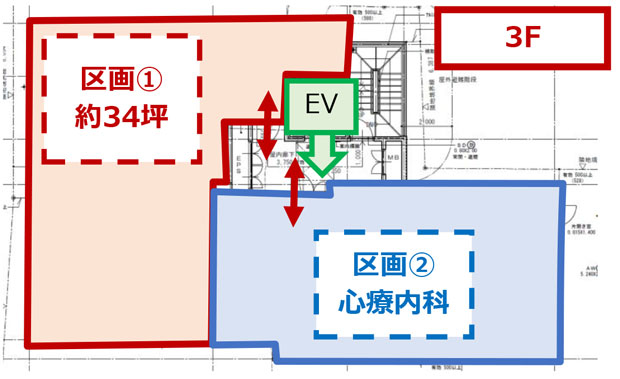 阿佐ヶ谷駅　医療モール計画