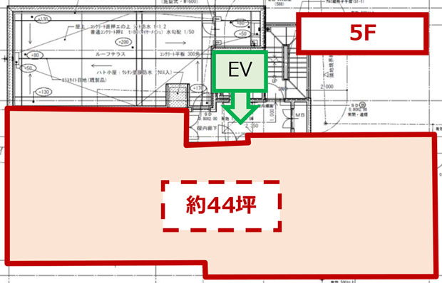 阿佐ヶ谷駅　医療モール計画