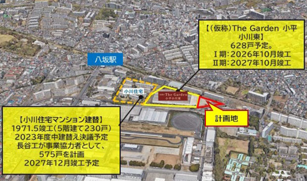 クリニックステーション小平SC