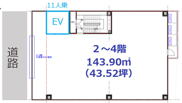 新松戸駅前医療モール計画