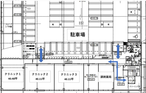 (仮称)コープ蕨北町店クリニックモール計画