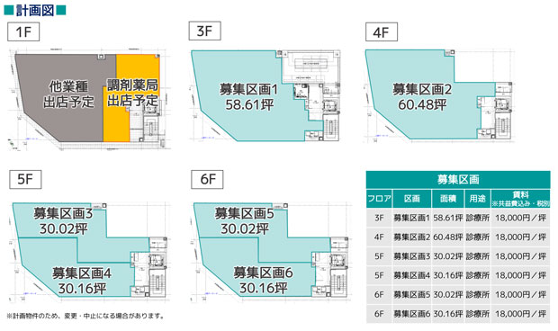 蕨駅医療モール計画