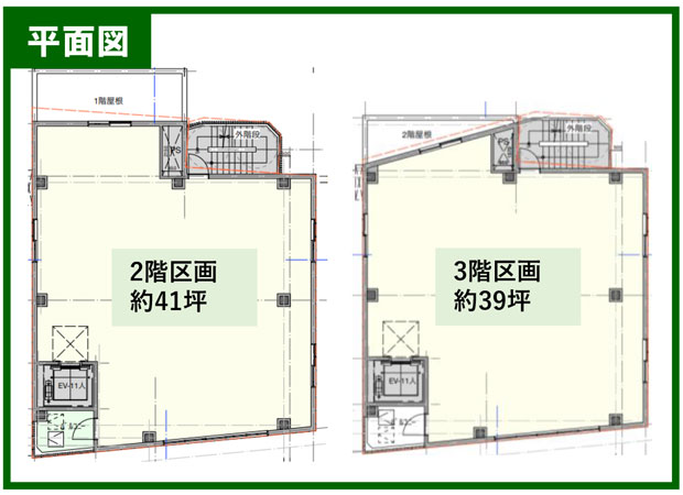 東十条駅医療モール計画