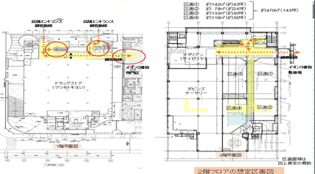 妙典駅前メディカルモール