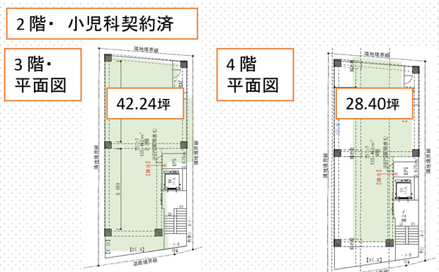 阿佐ヶ谷計画メディカルモール