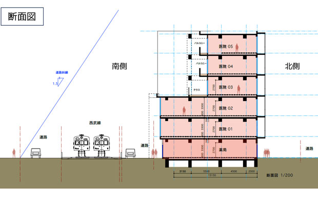 ひばりヶ丘駅医療モール計画