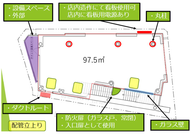 江古田駅前クリニック物件