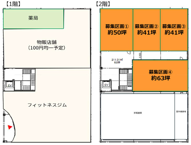 仮称)メディカルモール大宮盆栽町計画